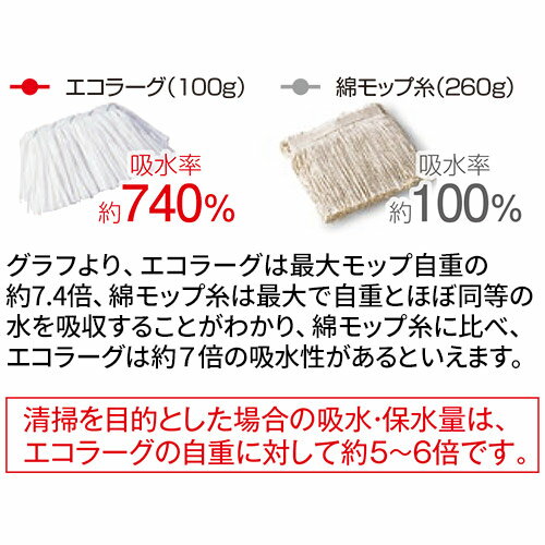 【送料無料】テラモト エコラーグ(100枚入) CL-363-024-0 3