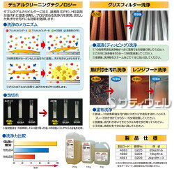 横浜油脂工業グリラーNEO10kg【HLS_DU】