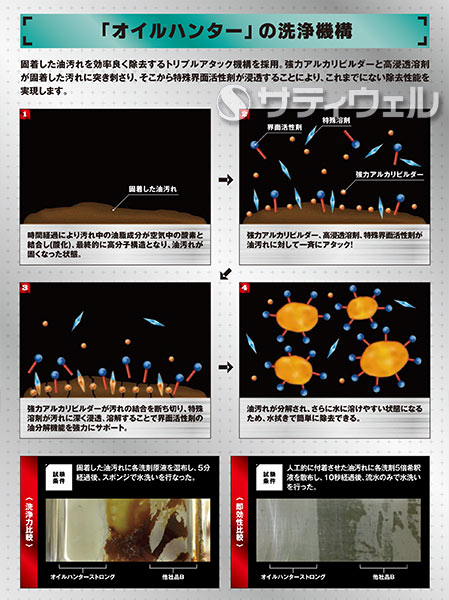 【送料無料】【あす楽対応】リンレイ オイルハン...の紹介画像3