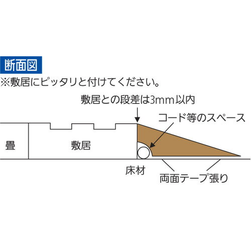 マツ六　エコ段差スロープ　R付　ED30　高さ30mm　奥行き90mm　幅800mm　ブラウン 2