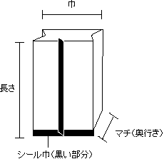 OPP　パートコート　ガゼット袋　G-19　100枚　幅90×マチ60×高さ250mm satoiku-10002361 サトーイク サンプル画像2
