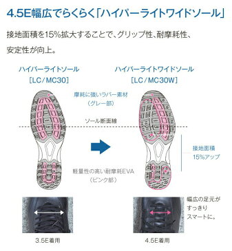 YONEX ヨネックス MC30W メンズ ウォーキングシューズ パワークッション ネイビーブルー