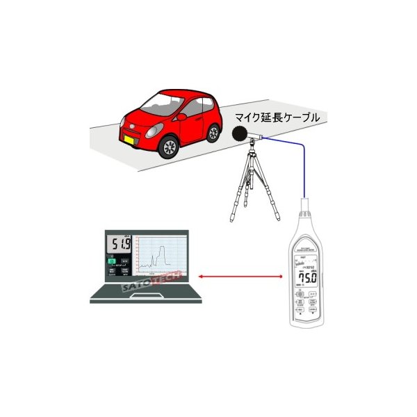 サトテック デジタル騒音計 CENTER324（録音機能・アナログ出力機能つき） 3