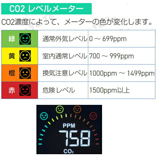 CO2モニター換気アラームHJ-CO2-ICT （経済産業省ガイドライン準拠） サトテック 3