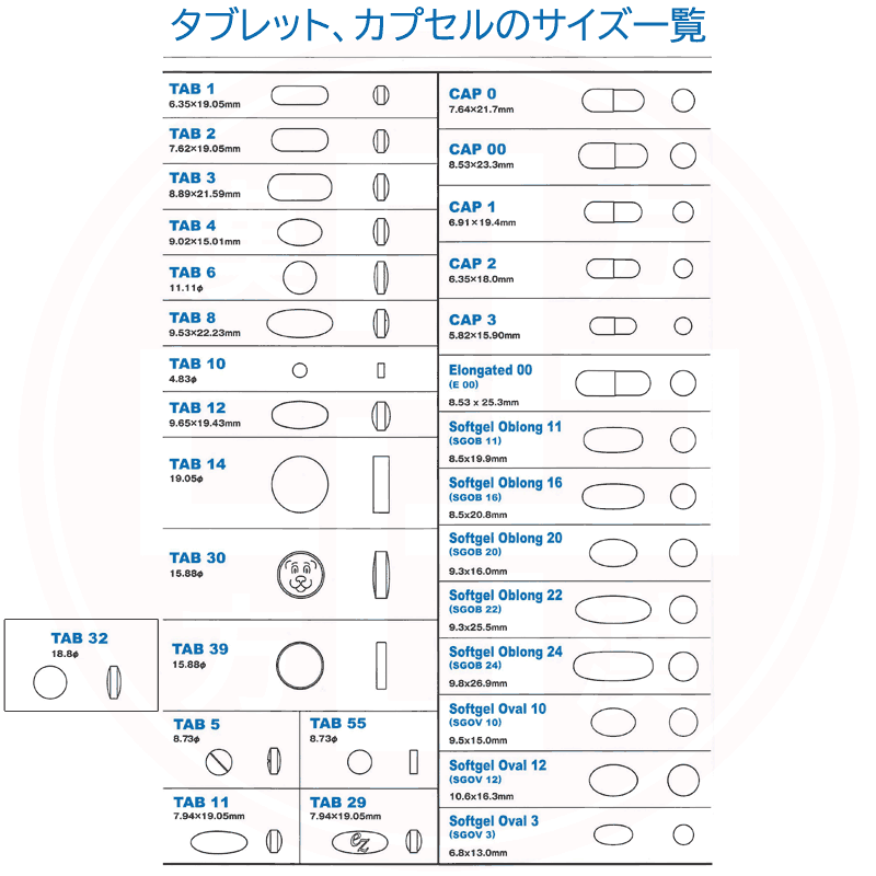 〔ダグラスラボラトリーズ〕ジンク30(亜鉛)90粒〔200061-90〕サプリサプリメント健康食品栄養補助食品ダグラス健康補助食品ミネラルZinc