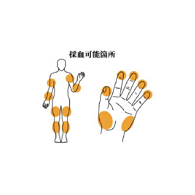 ニプロ『フリースタイルフリーダムライト』