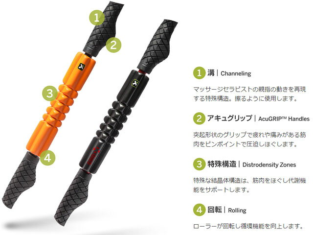 SBC楽天市場店の国内正規品 トリガーポイント グリッドフォームローラー TRIGGER POINT GRID Form Roller STK-X 筋膜剥がし 筋膜リリース リカバリー トレーニング マッサージ ABS TRIGGERPOINT｜アングル3