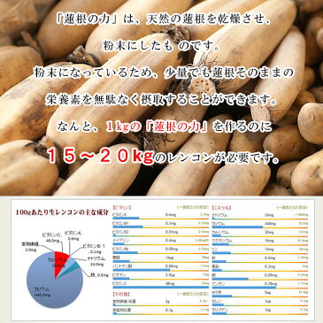 れんこん100％無添加〜蓮根の力（蓮根粉）70gれんこんパウダーレンコンが花粉症の症状を改善に効果レンコンパウダー/サプリ/れんこん湯/粉/fK0N5g