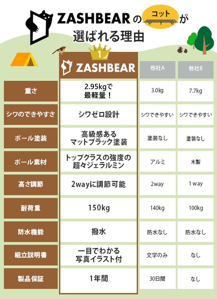 コット キャンプ 2way キャンプベッド アウトドアベッド 折りたたみ ベッド キャンプ用ベッド アウトドア フォールディングコット Zashbear 最軽量 ワイド ラッピング 折り畳み コンパクト 軽量