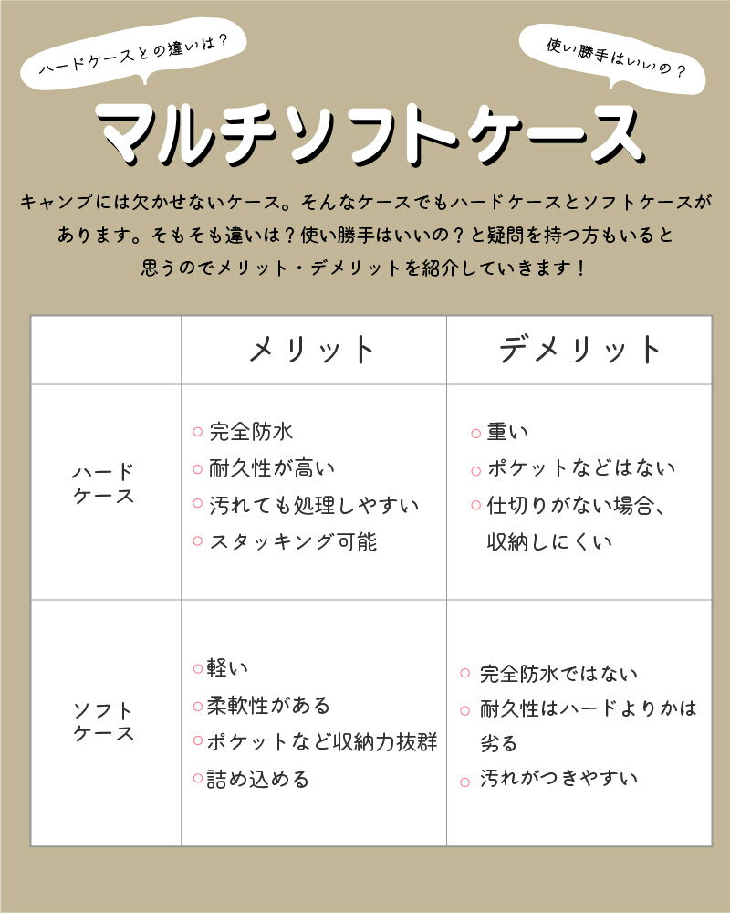 マルチソフトケース 収納 アウトドア キャンプ 登山 キャンプ用品 おしゃれ キッチン 食器 工具 ギフト クッキング プレゼント通販格安セール情報 楽天 通販