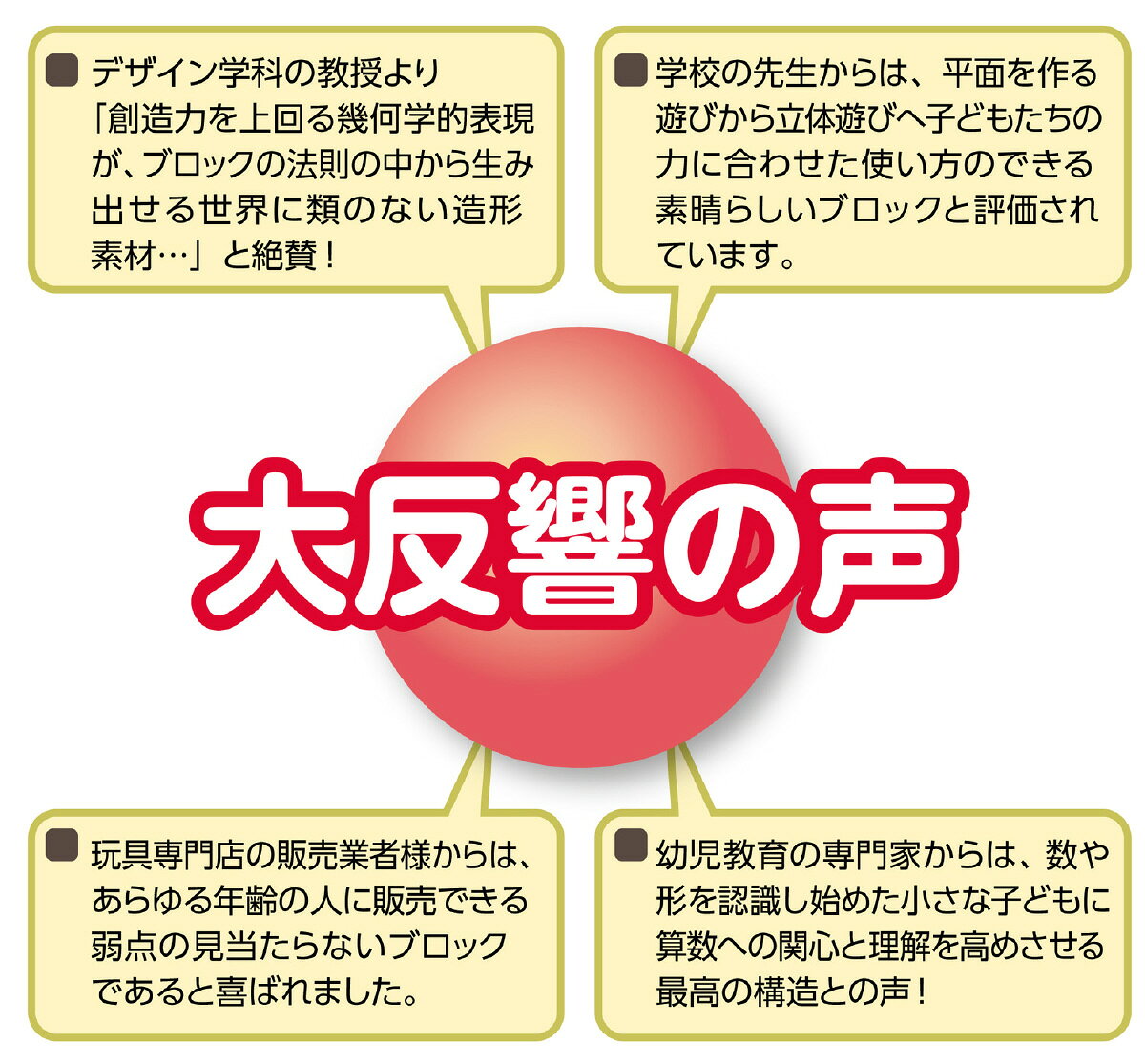 スクールサプライの【個人宅配送不可】Artecブロック 基本四角 100P クリア　アーテック｜アングル3