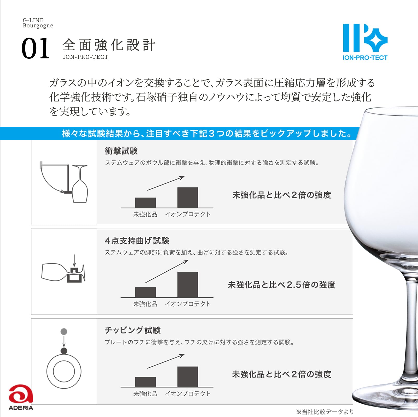 【送料無料】アデリア(ADERIA) IPT Gライン ワイングラス ブルゴーニュ赤 575ml 食洗機対応 3個入 日本製 おしゃれ 赤用 酒杯 白 割れにくい ボルドー レストラン バー バンケット シンプル 普段使い 業務用 8579 scintitur-10249908 サンティチュール サンプル画像3