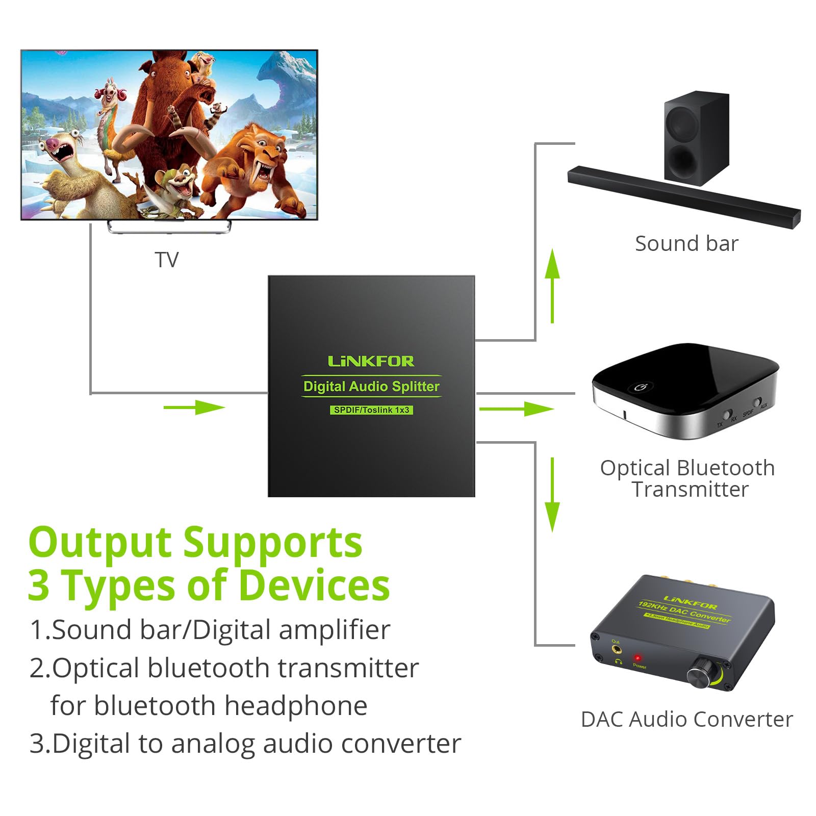【送料無料】LiNKFOR SPDIF/TosLink 光デジタル 分配器 1入力3出力 LPCM2.0 DTS Do...