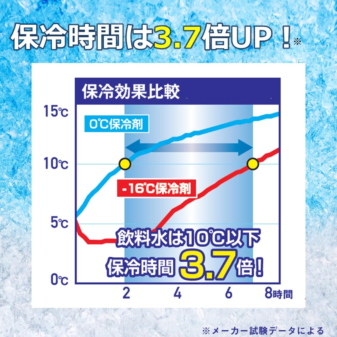 【送料無料】ダイワ(DAIWA) CPアイス 保冷剤 グリーン M