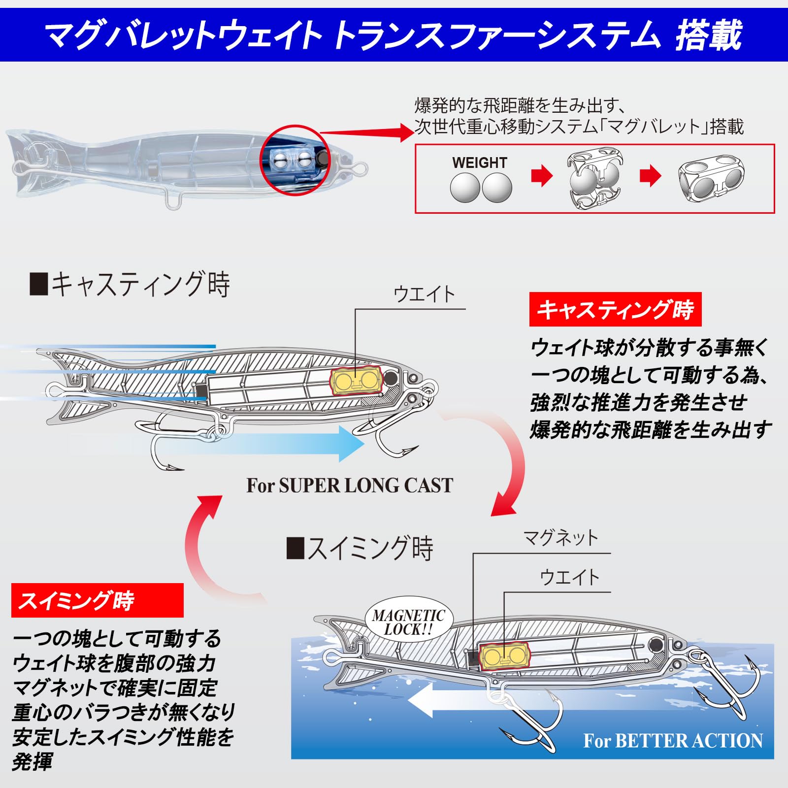 【送料無料】DUEL(デュエル) ルアー ポッパー ハードコアバレットブル (F) 【 釣具 釣り具 海釣り 淡水 シーバス 】 160mmWeight:80g F1206-HLCL 12:グローベリーチャート scintitur-10223889 サンティチュール サンプル画像3