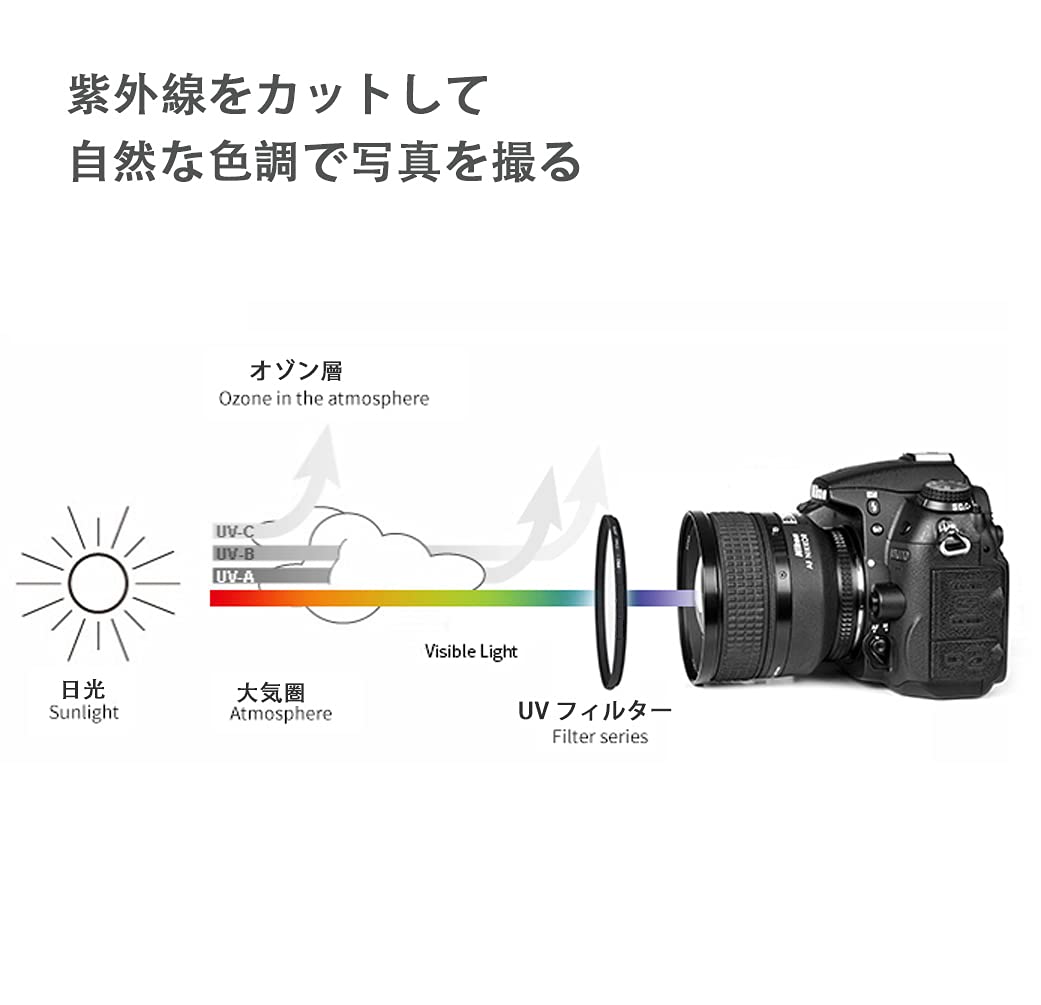 【送料無料】HonesThing 43mm レンズフィルター MC UV 紫外線吸収用 保護フィルター 紫外線カット 薄枠43mm UVカットフィルター カメラレンズ プロテクター scintitur-10224012 サンティチュール サンプル画像3