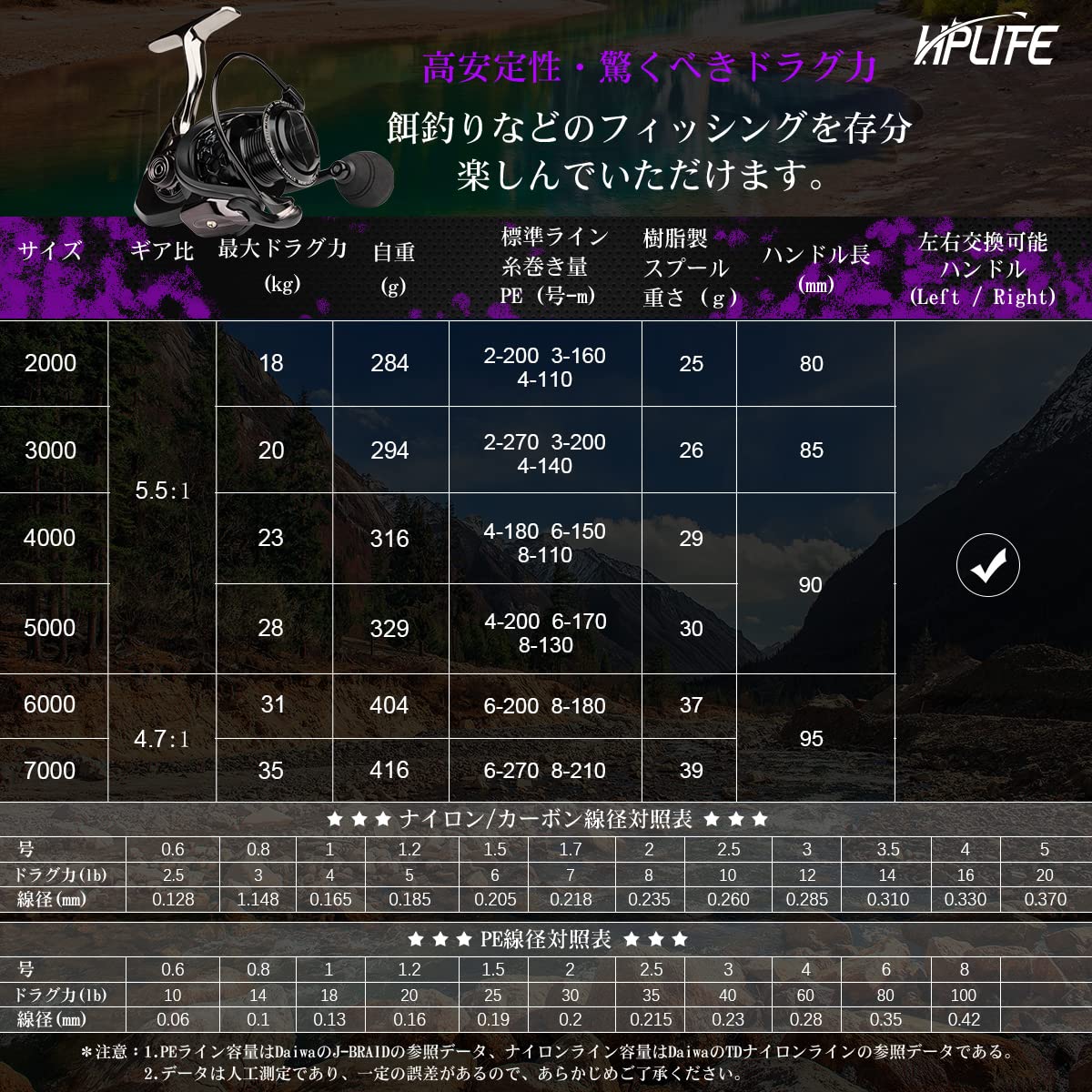 【送料無料】ハピーライフ（HPLIFE）スピニングリール リール 樹脂製軽量スプール付き 釣り具 高安定性 最大ドラグ力35KG 左右交換ハンドル ギア比4.7:1/5.5:1 軽量 強抗力 耐久性 遠投用 淡水釣り 海釣り 2000 3000 4000 5000 6000 7000 (2000) scintitur-10921674 サンティチュール サンプル画像2