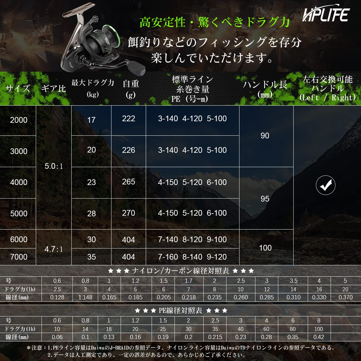 【送料無料】ハピーライフ（HPLIFE ）スピニングリール リール 釣り具 糸寄れ防止 最大ドラグ力35KG 左右交換ハンドル ギア比5.0:1 強抗力 耐久性 遠投用 軽量 淡水釣り 海釣り 収納便利 1000 2000 3000 4000 5000 6000 7000 (5000) scintitur-10923849 サンティチュール サンプル画像2