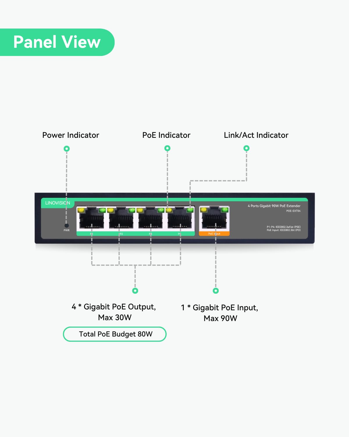 【送料無料】LINOVISION 4ポート POE エクステンダー ギガビット、最大90W入力、1 入力 4 出力のPOE リピーター、IEEE802.3af/at/bt パススルースイッチ、サージ保護/IP カメラ/IP 電話などに応用可 scintitur-10204087 サンティチュール サンプル画像2