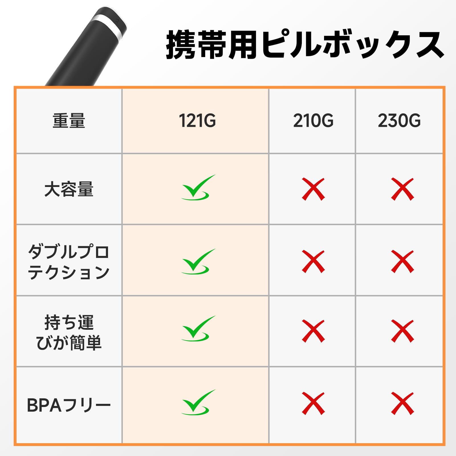 【送料無料】Betife 大容量ピルケース 1週間 トラベル薬ケース サプリケース 携帯用 サプリメントケース 可愛い 薬入れ おしゃれ （ブラック） scintitur-10252453 サンティチュール サンプル画像3