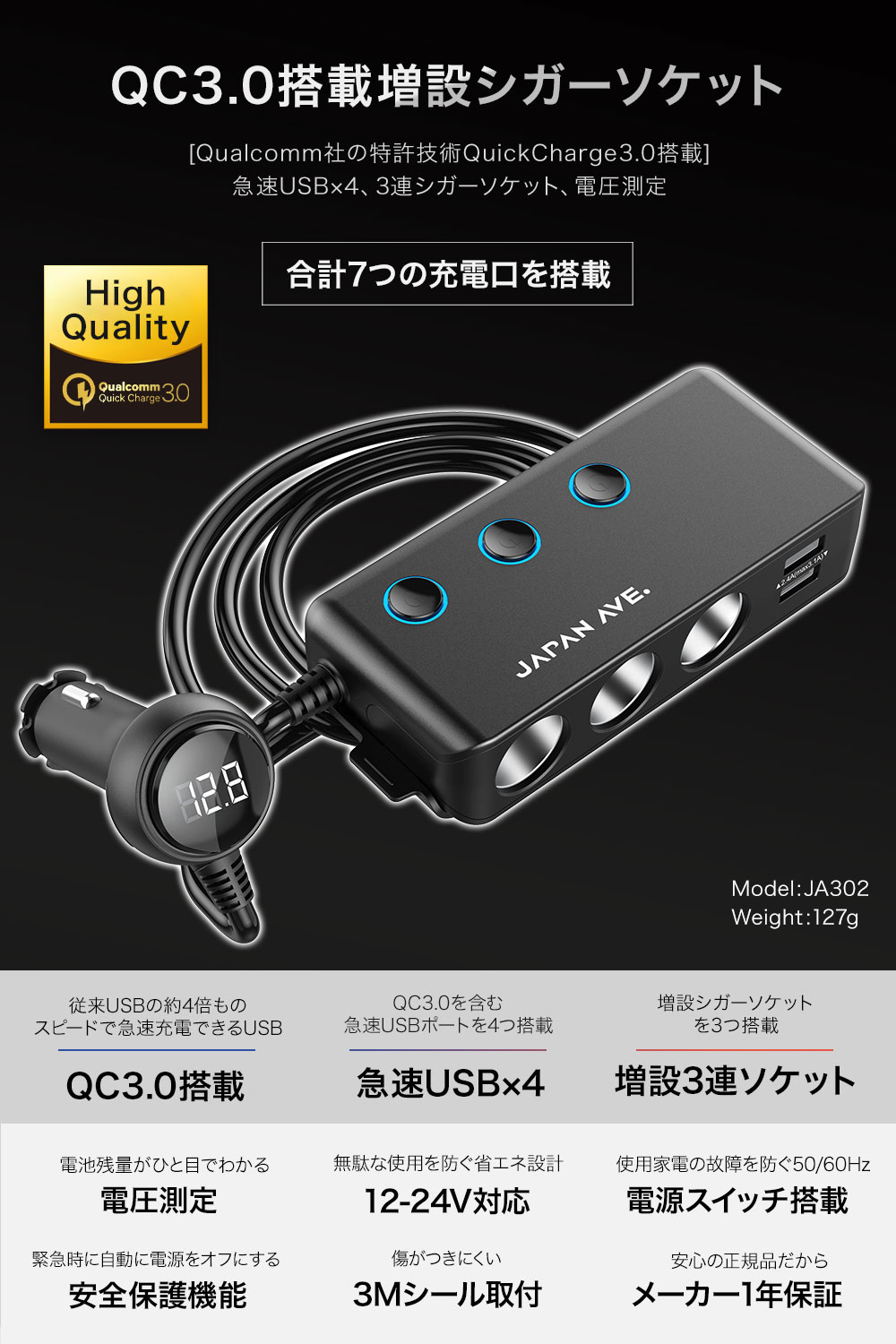 【楽天ランキング第1位獲得】増設 シガーソケット 3連 usb Quick charge 3.0搭載 充電器 車載 急速充電 電圧 分配 スマートフォン スマホ カーチャージャー 電源 iphone シガー ソケット 12V 24V ドライブレコーダー FMトランスミッター JAPAN AVE. JA302