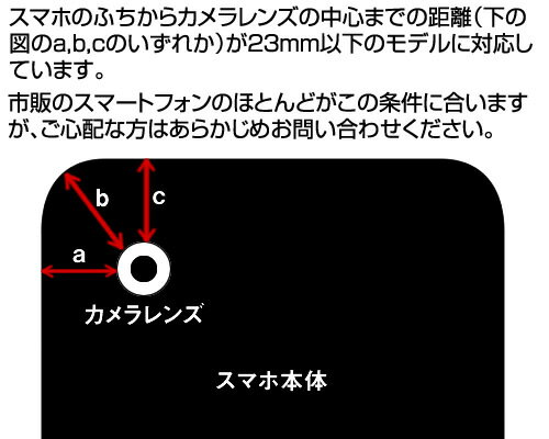 スコープテッククリップアダプタ