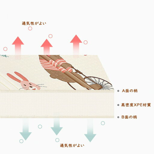 プレイマット 折りたたみ 180x200cm 大判 厚さ1.5cm おしゃれ 防水 赤ちゃん ベビー キッズ 子供 クッション 北欧 持ち運び コンパクト フロアーマット 身長計 折り畳み おむつ替え 楽天海外通販 プレイマット 折りたたみ 180x200cm 大判 厚さ1.5cm おしゃれ 防水 赤ちゃん ベビー キッズ 子供 クッション 北欧 持ち運び コンパクト フロアーマット 身長計 折り畳み おむつ替え 楽天海外通販