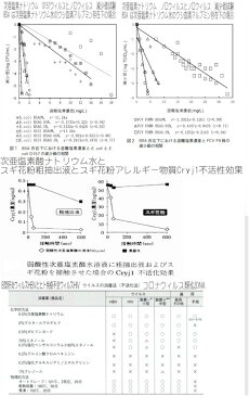 洗える防護服 覆面防護マスク 在庫あり　次亜塩素ナトリウム系殺菌消毒剤ジアナースアロマパウダー6g 水1000L用(990円)1袋付お得セット　ランギンク　人気　新型コロナウィルス対策