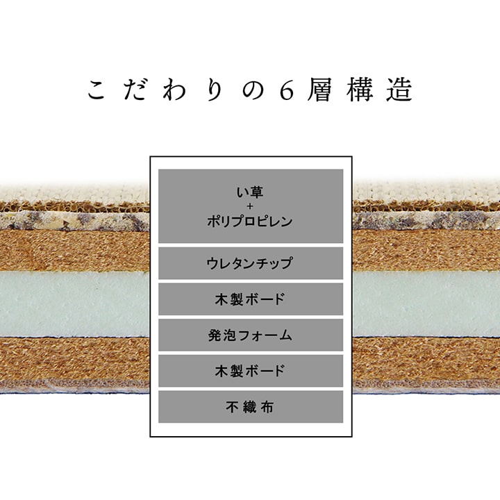 国産 い草 日本製 置き畳 ユニット畳 簡単 和室 6層 約70×70×4.5cm 単品
