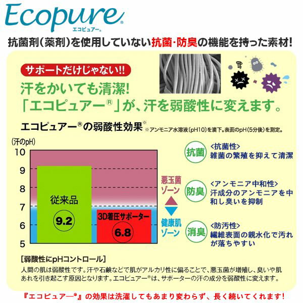 (パケット便送料無料)TEIJIN (帝人) 3D 着圧 サポーター（ふくらはぎ用） 2枚入り カーフスリーブ 左右兼用 男女兼用 抗菌 日本製