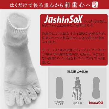 JushinSOX(重心 ソックス) ロング ソックス 野球/ランニング/テニス/サッカー/重心矯正/立体形状/5本指/靴下/パルード(パケット便送料無料)