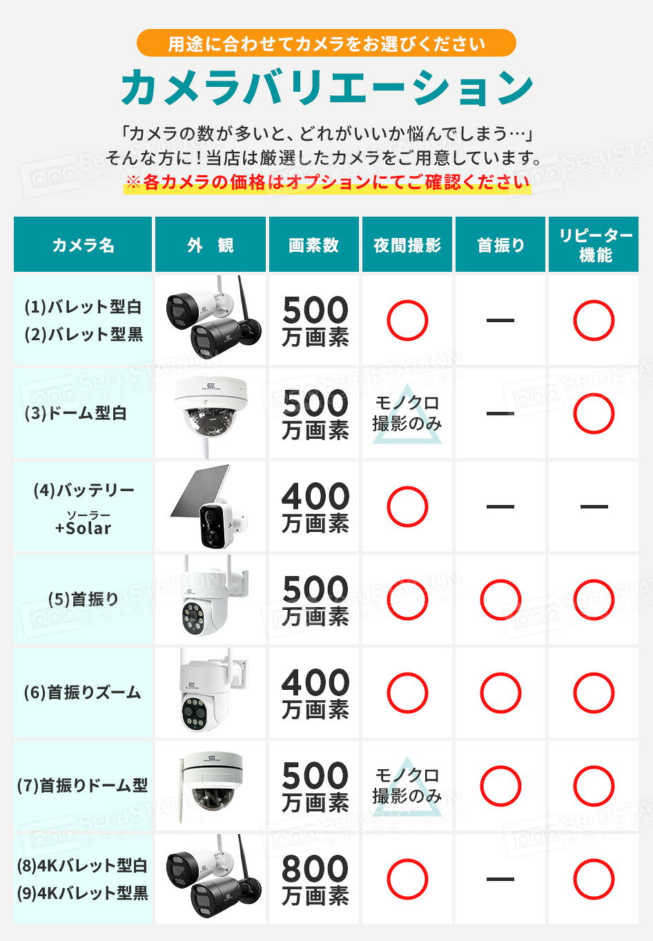SC-DN83K / DN65K / DR85K 増設用カメラ ※単品では使用できません secupcs-10000383 防犯ステーション サンプル画像2