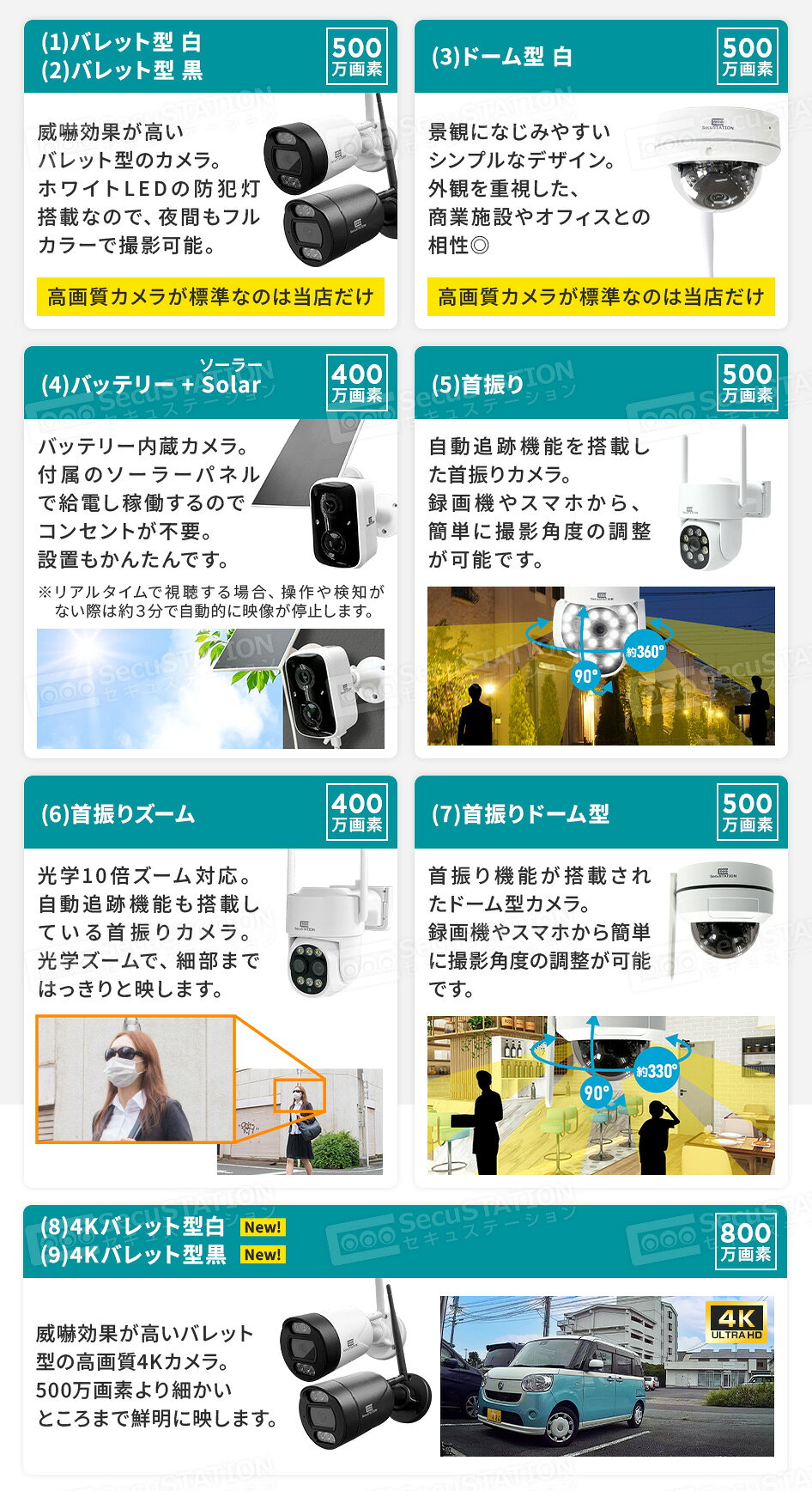 SC-DN83K / DN65K / DR85K 増設用カメラ ※単品では使用できません secupcs-10000383 防犯ステーション サンプル画像3