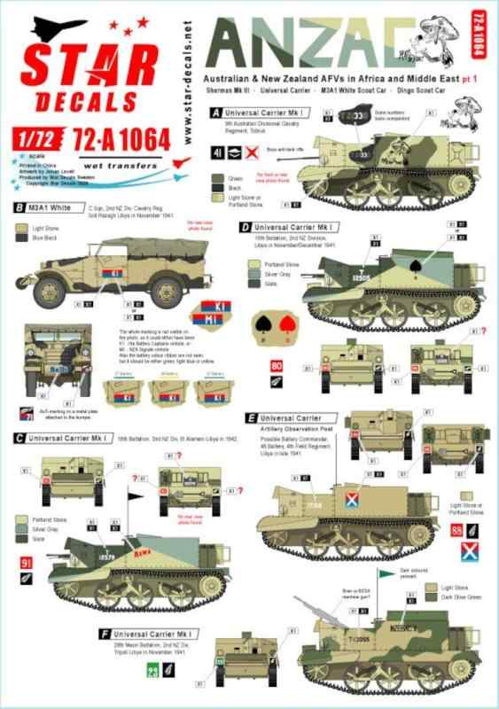 奢ǥݤ㤨֥ǥ 1/72 WW2 / ANZAC1 ȥꥢ/˥塼ɹƱեꥫǱѤAFVѡ1ץǥѥǥ SD72-A1064פβǤʤ648ߤˤʤޤ