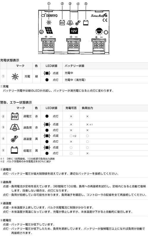 電菱 太陽電池充放電コントローラー Solar Amp B 10A/12V SA-BA10