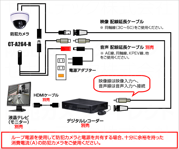 CT-A264 DC12V/1A�Ÿ������ץ��դ� ���ȥ���顦�ƻ륫��齸���ޥ��� ��������CT-A264R�ˤʤ�ޤ���