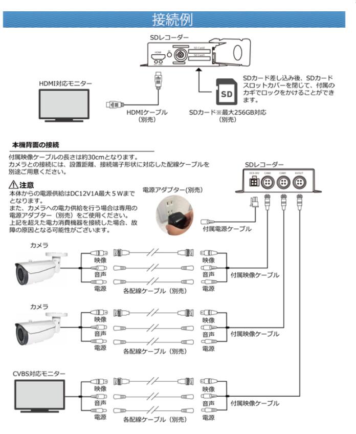 ITR-MB5MP 500万画素カメラ対応ポケットサイズSDレコーダー NS-32SDRの代替え機として最適です 2