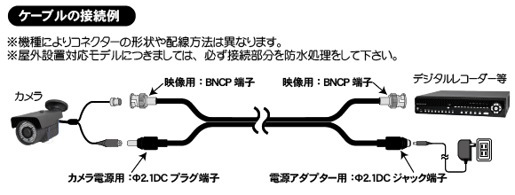 WTW-HA3C-30 ���ȥ������ �������Ÿ� ��Ĺ �ڥ������֥� 30M