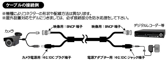 WTW-CAH2-20 映像・電源延長ペアケーブ20m AHD対応 映像・電源延長ケーブル
