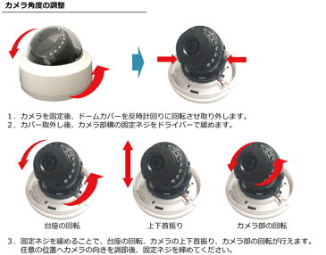 ITR-DM720P36TF マイクロSDカード録画 130万画素SONY製CMOSセンサー搭載