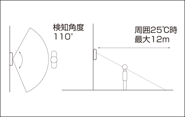 室内、廊下への侵入に 複式赤外線感知構造 LS-30専用 人体感知センサー(パッシブセンサー)/PIR-2S