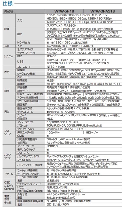 異常に安い詐欺業者にご注意！ WTW-DHA518 (16CH)EX-SDI・HD-SDI・AHD・アナログ（CVBS）カメラ兼用 16CHデジタルレコーダー