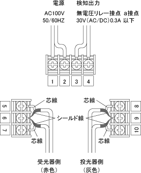 【DS-4RTN】 赤外線ビームスイッチ （4m用標準仕様） TAKEX 竹中エンジニアリング