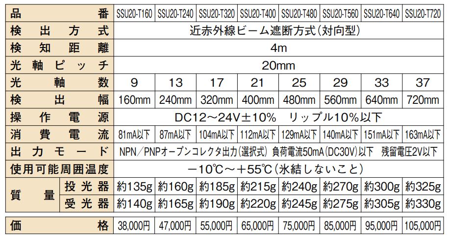 【SSU20-T560】 超薄型ワイドエリアセンサー TAKEX 竹中エンジニアリング