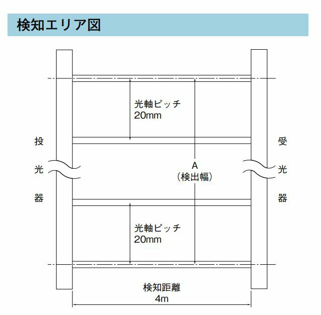 【SSU20-T560】 超薄型ワイドエリアセンサー TAKEX 竹中エンジニアリング