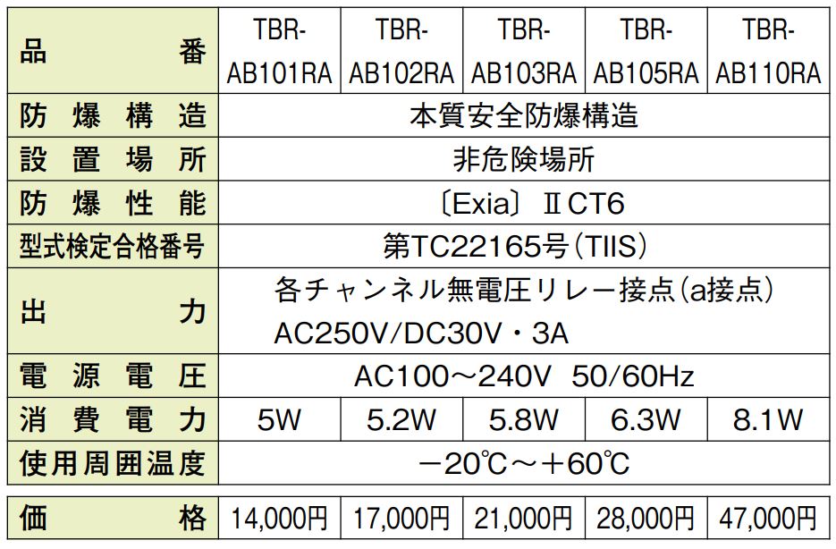 【TBR-AB101RA】 バリア・リレー・システム 1チャンネル TAKEX 竹中エンジニアリング 2