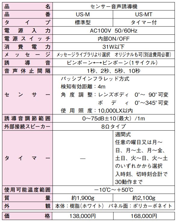 【US-M】 センサー音声誘導機（音声・標準型） TAKEX 竹中エンジニアリング