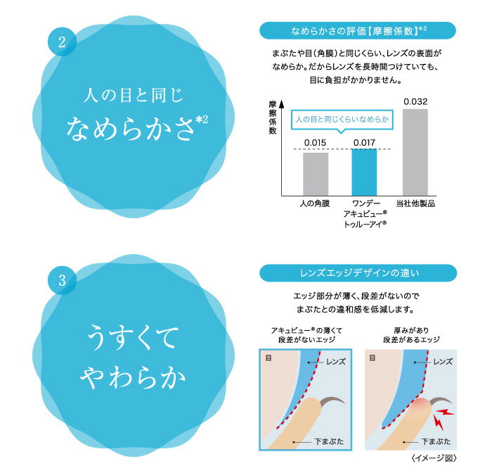 送料無料★[2箱][遠視用] ワンデーアキュビ...の紹介画像3