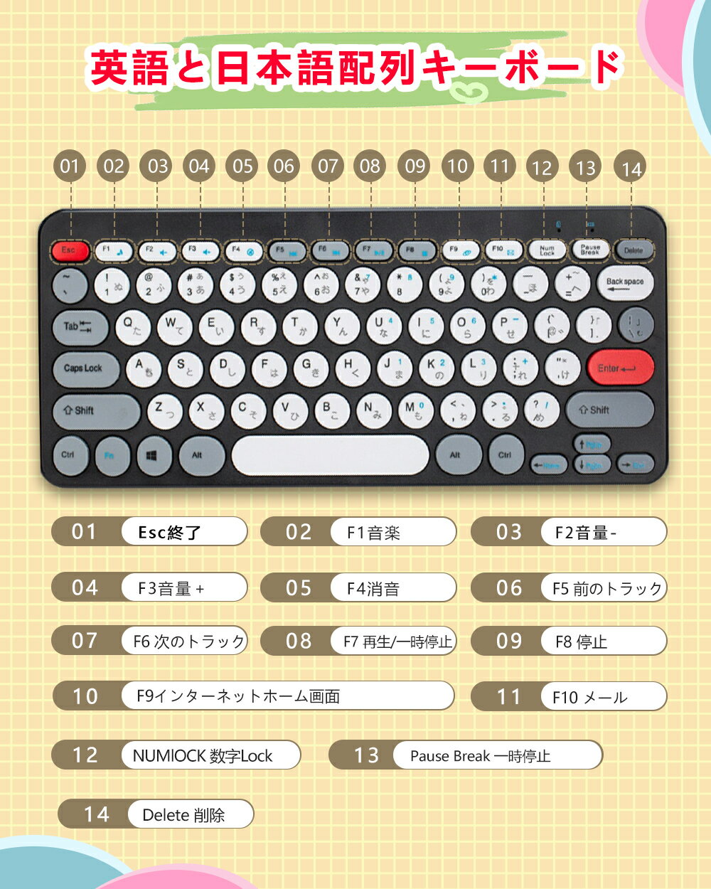 �����ܡ��ɤ��Ų��ޥ������å� ̵��2.4GHz�����ܡ��� �ޥ��� ���å� �ޥ�����Ķ���� ���� �ⵡǽ �磻��쥹�����ܡ��ɥƥ��� �����̳��Ŭ�� Windows�˻��Ѳ�ǽ �ޥ����դ� ���åȥ�ǥ� USB��³ ���ܸ����� ���Ӽ�