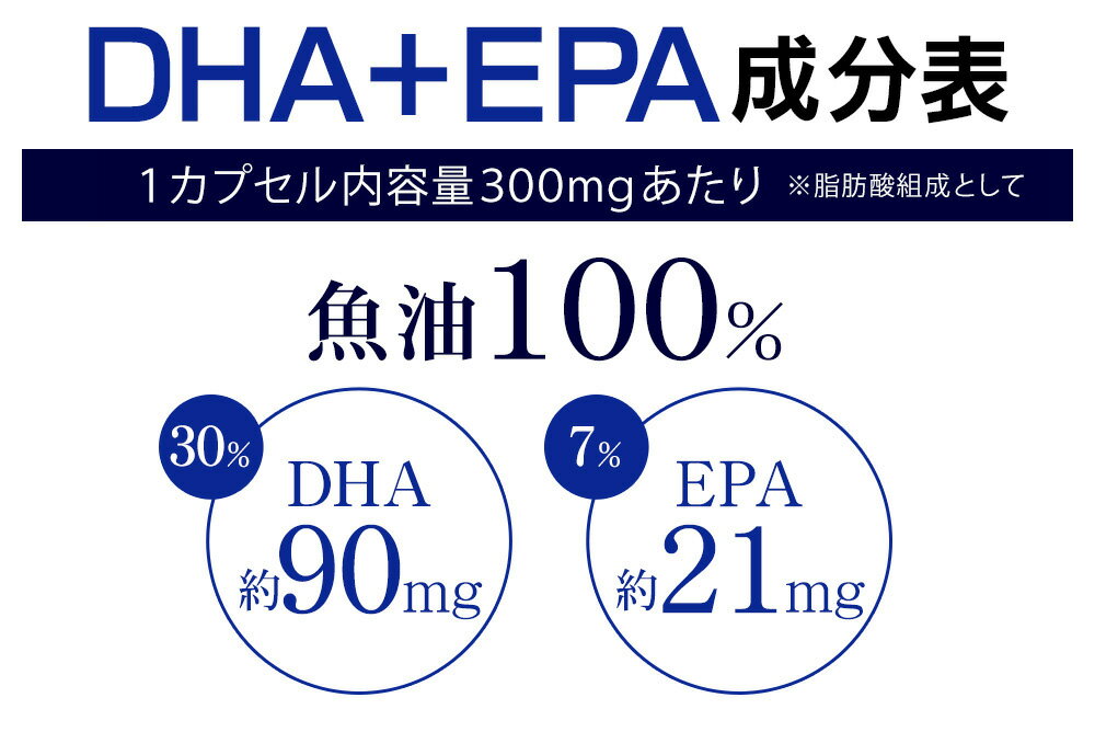 【お値段そのまま増量】DHA＋EPA オメガ3系α-リノレン酸 約6ヵ月分　5P